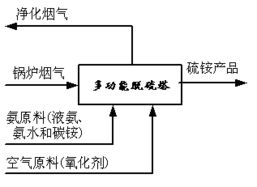 上海申川環保科技 以專業環保咨詢服務，引領煙氣多污染物協同治理新篇章